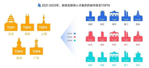 互聯網高薪崗位格局 米哈游、小紅書、拼多多領跑網絡技術服務行業